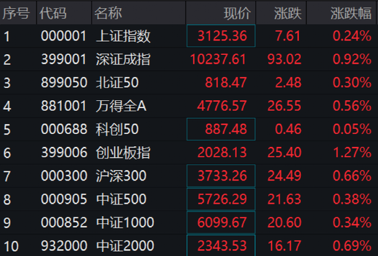 直线拉升！3万亿赛道大涨