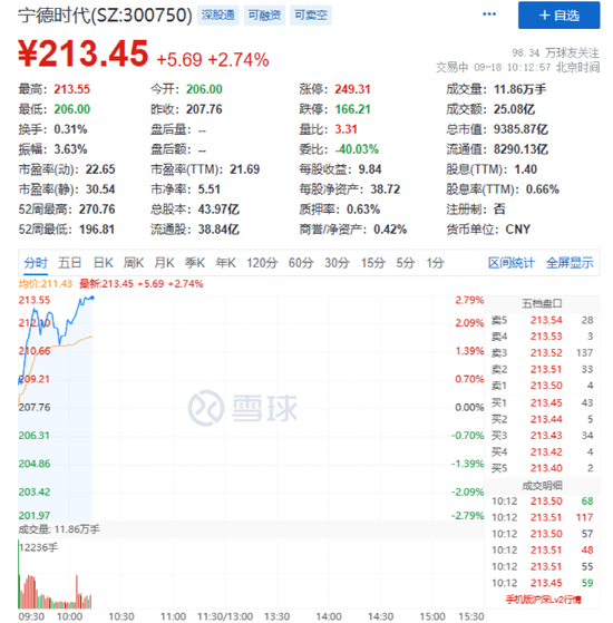 直线拉升！3万亿赛道大涨