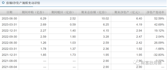 招商基金净利润同比下降6.5%，许荣漫在管13只基金全下跌，最多跌超50%，8年老将付斌持股同质化严重