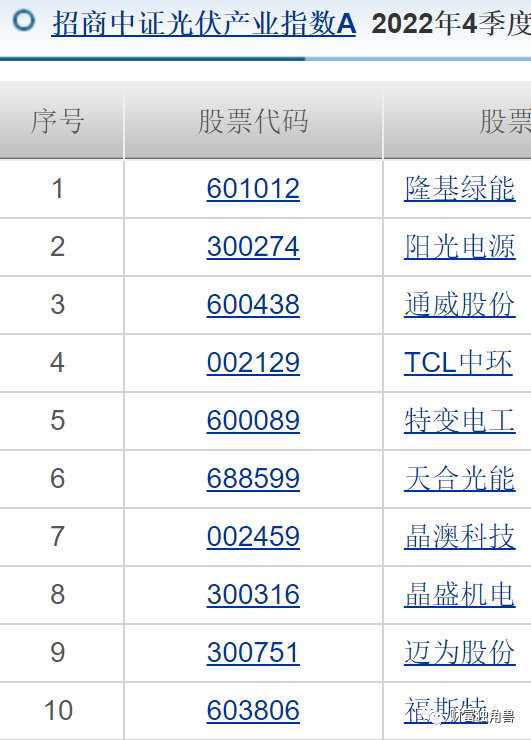 招商基金净利润同比下降6.5%，许荣漫在管13只基金全下跌，最多跌超50%，8年老将付斌持股同质化严重