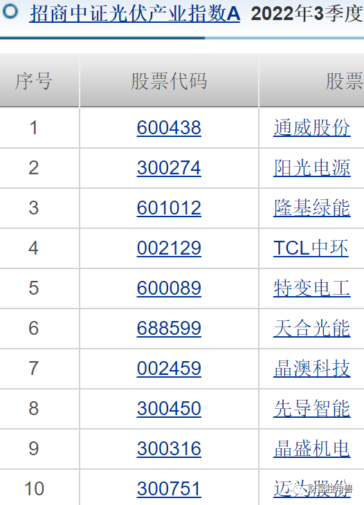 招商基金净利润同比下降6.5%，许荣漫在管13只基金全下跌，最多跌超50%，8年老将付斌持股同质化严重