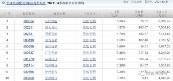 招商基金净利润同比下降6.5%，许荣漫在管13只基金全下跌，最多跌超50%，8年老将付斌持股同质化严重