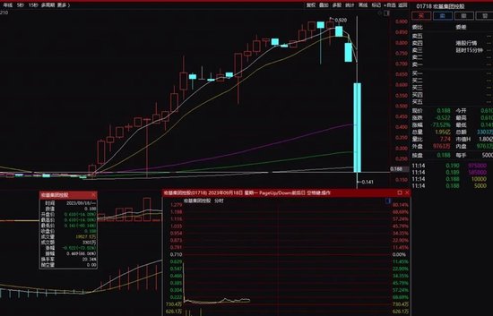 北向资金回来了！半天净买入20亿元！5倍牛股“秒跌”80%，啥情况？