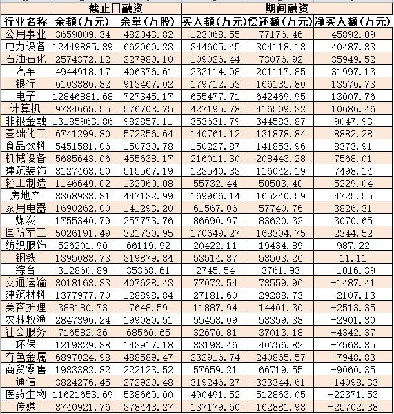 全线飘红！汽车制造板块掀涨停潮飙升3.46%，申万宏源：A股反弹空间打开