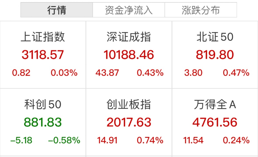 突然大爆发！这一板块再掀涨停潮