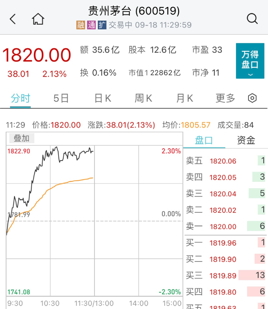 突然大爆发！这一板块再掀涨停潮