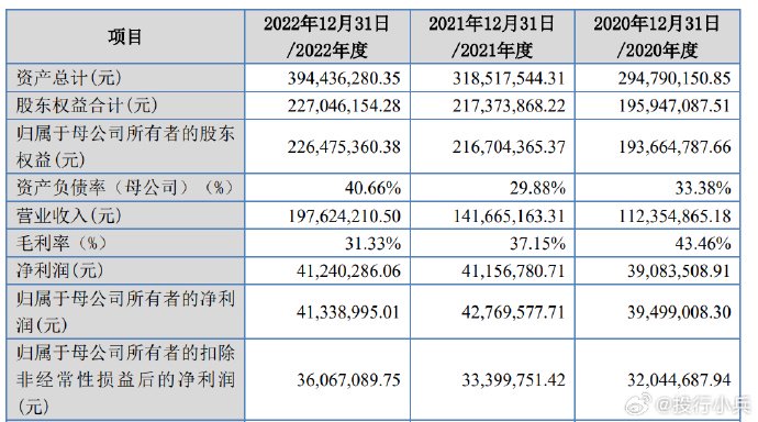 博主：北交所大放水？康农种业净利润3000万且没有明显增长，98%以上收入来自杂交玉米种子