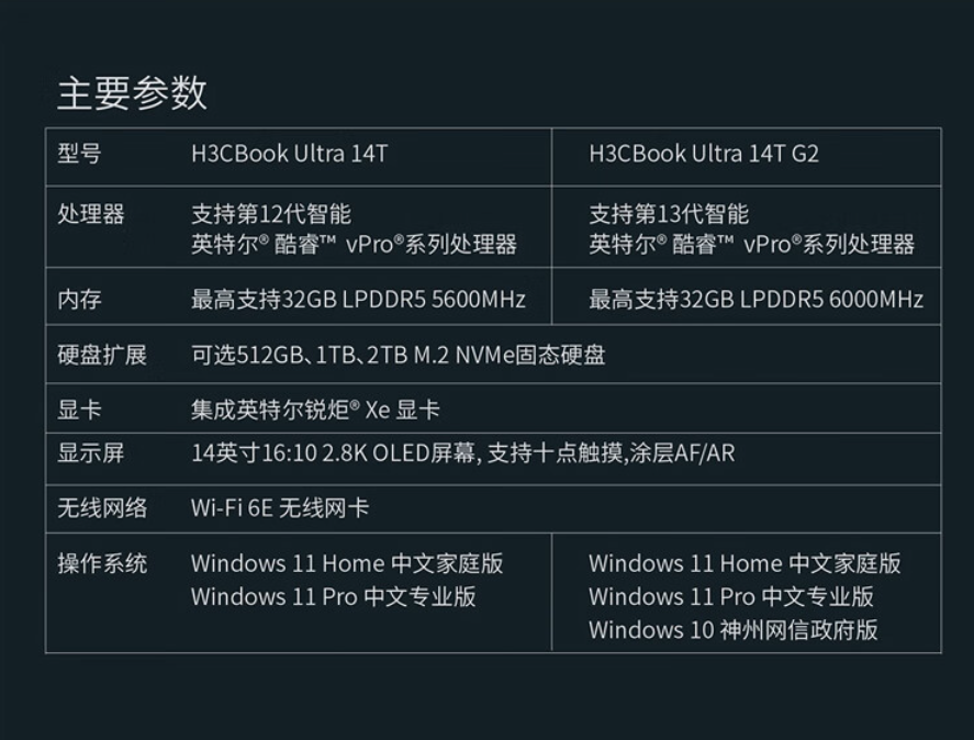 新华三推出 H3CBook Ultra 14T G2 笔记本：升级 13 代酷睿、内存频率更高