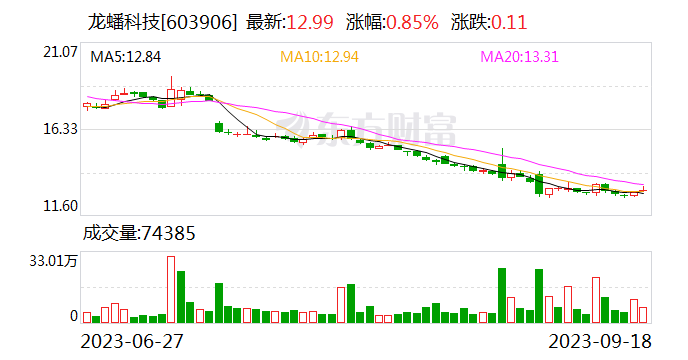 龙蟠科技“天蓝1号”首台套1000标方电解槽设备下线