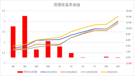 中加基金配置周报：国内经济企稳，海外通胀超预期