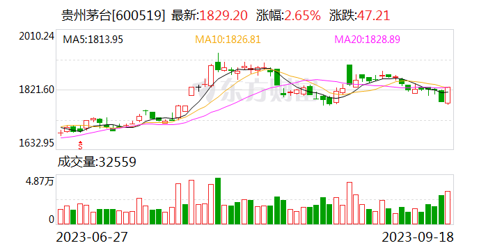 非茅台联名！飞猪澄清“酱香房” 仅供应商及平台组合设计