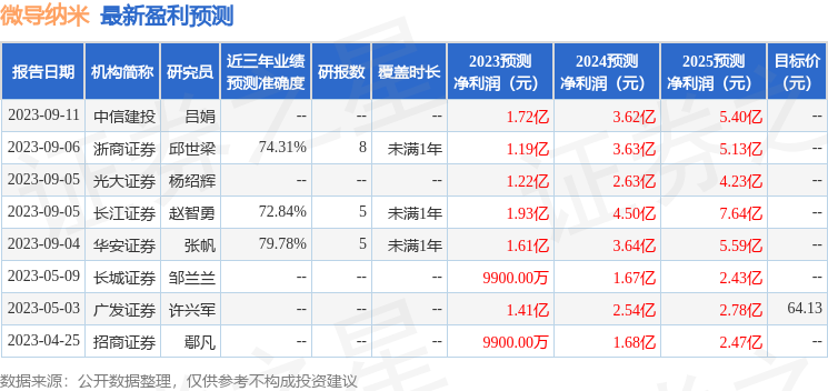 平安证券：给予微导纳米增持评级