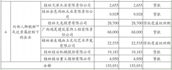 广西城商行“一哥”谋上市，5000亿资产多项指标不达监管要求？