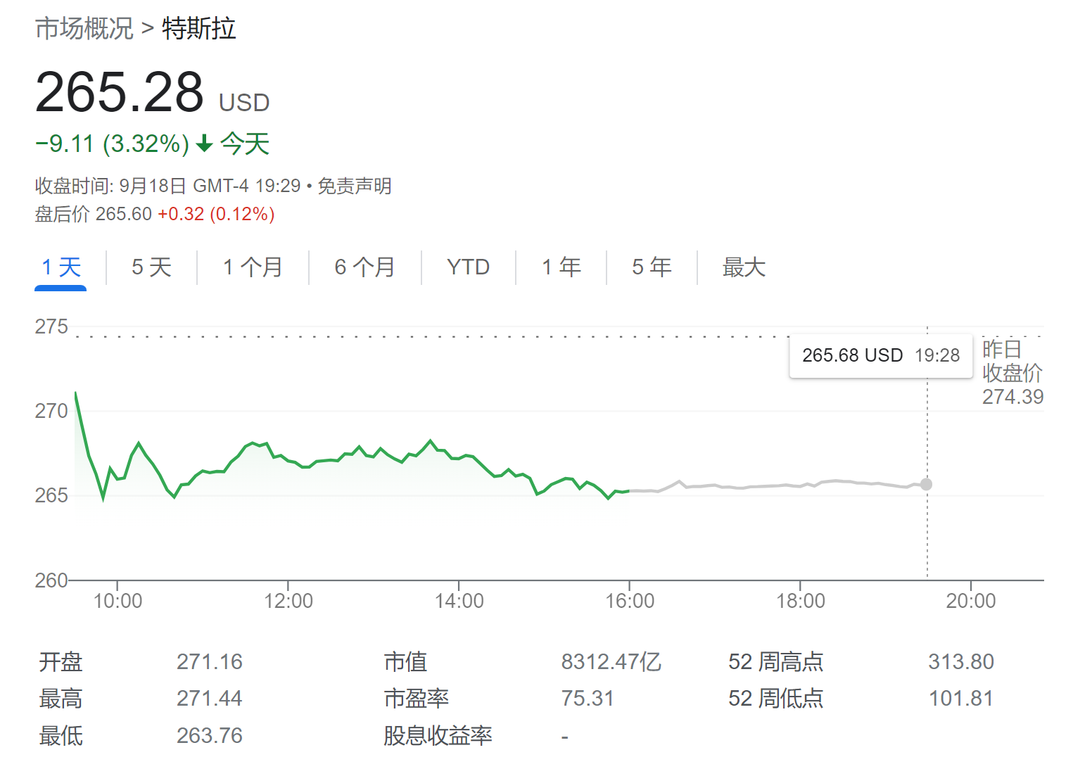 特斯拉“降价卖车”料维持到明年！高盛下调盈利预期