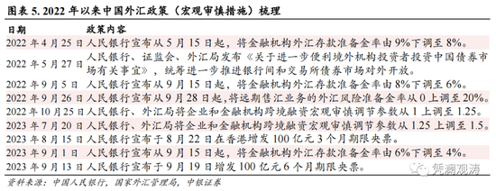 8月外汇市场分析报告：人民币汇率延续调整，宏观审慎措施不断加码