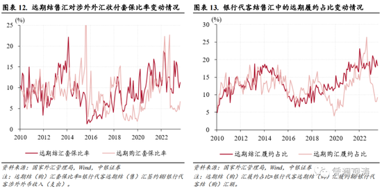 8月外汇市场分析报告：人民币汇率延续调整，宏观审慎措施不断加码