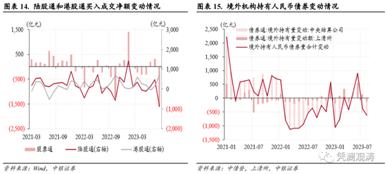 8月外汇市场分析报告：人民币汇率延续调整，宏观审慎措施不断加码