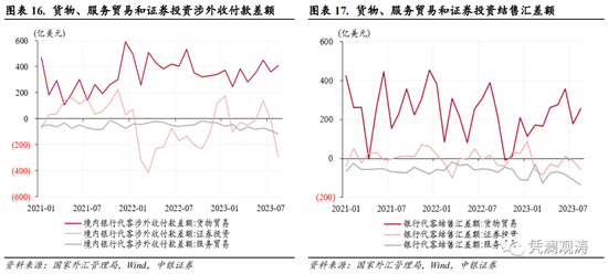 8月外汇市场分析报告：人民币汇率延续调整，宏观审慎措施不断加码