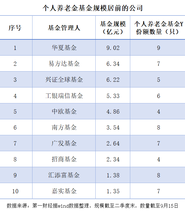 个人养老金基金的骨感现实：八成养老Y份额业绩亏损