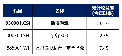 华夏基金徐猛：ETF个人投资者增速接近机构投资者！短期最看好三类ETF