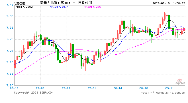 金融时报评论员：人民币较非美货币更为稳定