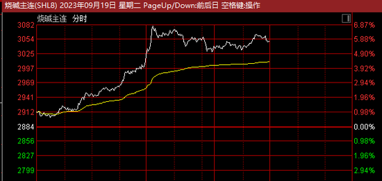 闪崩！三连板牛股5分钟不到跌停 热门股退潮，这一板块却高开走强…