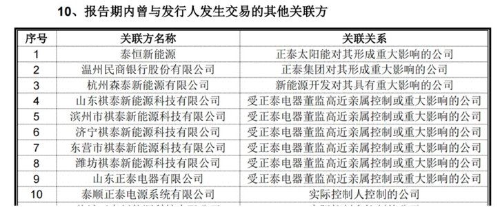 正泰安能IPO：估值一年暴涨466%，关联交易频发