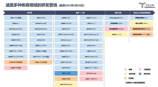 假分手真合作？君实生物入股前员工公司