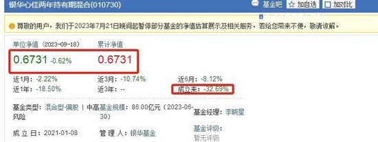 银华基金“双子星”联手追涨 李晓星在管银华心佳净值跌三成
