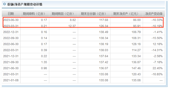 银华基金“双子星”联手追涨 李晓星在管银华心佳净值跌三成