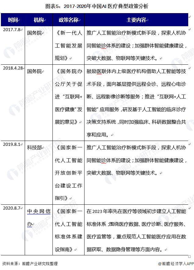 重大突破，AI显微镜更早发现人体癌细胞！由谷歌联手美国防部研发【附AI医疗行业市场分析】