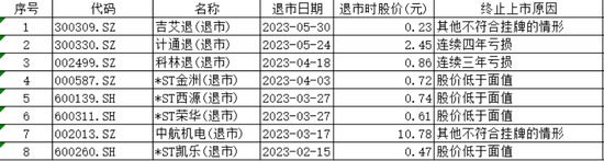 A股退市成河：房地产面临大面积退市，持有退市股怎么办？