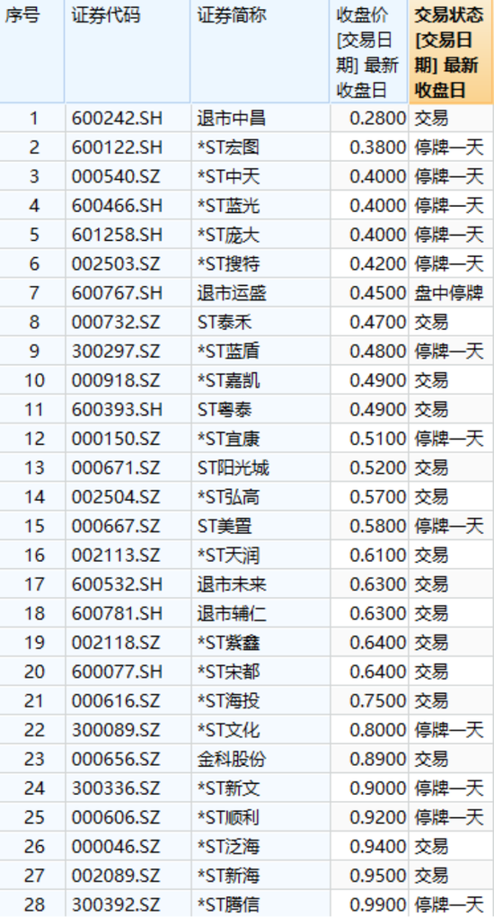 A股退市成河：房地产面临大面积退市，持有退市股怎么办？