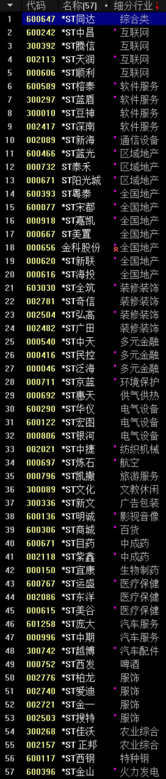 A股退市成河：房地产面临大面积退市，持有退市股怎么办？