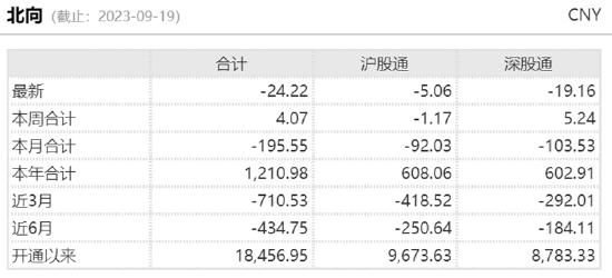 ETF日报：A股和港股国企估值存在进一步上行的空间，关注港股国企ETF和央企共赢ETF