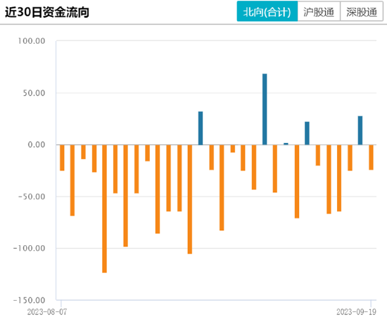 ETF日报：A股和港股国企估值存在进一步上行的空间，关注港股国企ETF和央企共赢ETF