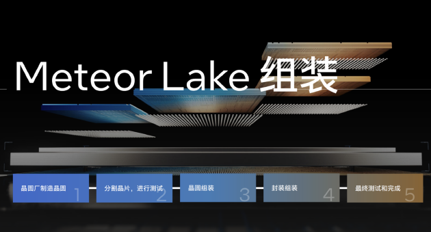 英特尔发布Meteor Lake处理器：PC迎来新拐点PC 分离式模块设计AI能力再提升