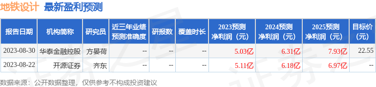 地铁设计：9月19日接受机构调研，投资者参与