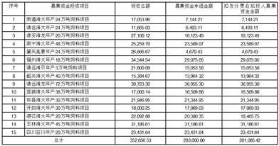 广东海大集团股份有限公司第六届董事会第十三次会议决议公告