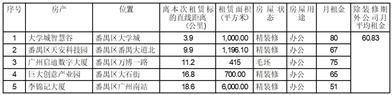 广东海大集团股份有限公司第六届董事会第十三次会议决议公告