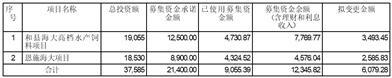 广东海大集团股份有限公司第六届董事会第十三次会议决议公告