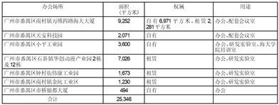 广东海大集团股份有限公司第六届董事会第十三次会议决议公告