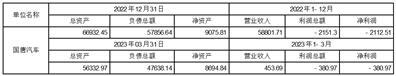 大唐高鸿网络股份有限公司更正公告