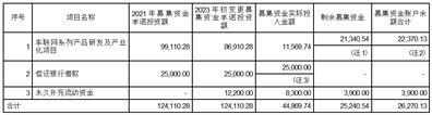 大唐高鸿网络股份有限公司更正公告