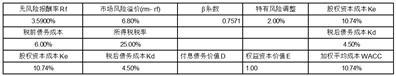 大唐高鸿网络股份有限公司更正公告