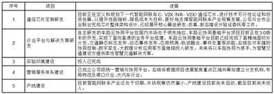 大唐高鸿网络股份有限公司更正公告