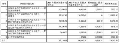 大唐高鸿网络股份有限公司更正公告