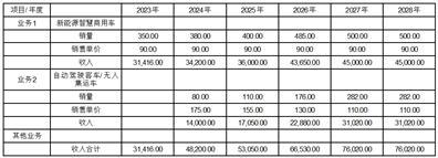 大唐高鸿网络股份有限公司更正公告