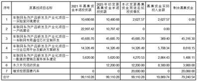 大唐高鸿网络股份有限公司更正公告