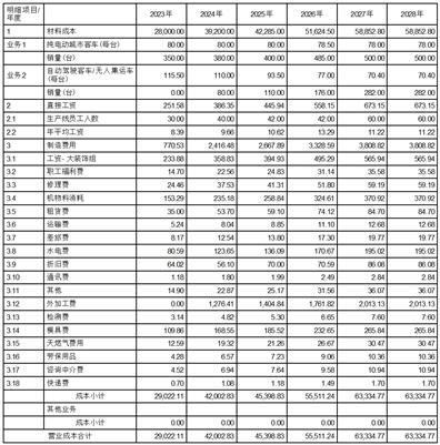 大唐高鸿网络股份有限公司更正公告